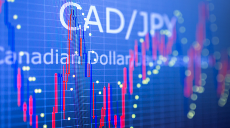 How to trade CADJPY successfully