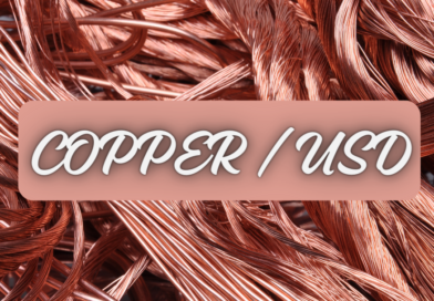 Mastering CopperUSD Trading Strategies and Insights, In-depth analysis of copper prices