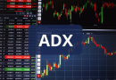 guide on using the ADX Indicator effectively, covering its meaning, calculation, the best settings of the adx, platform-specific instructions, and practical trading strategies.