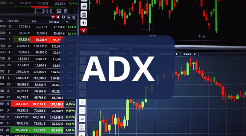 guide on using the ADX Indicator effectively, covering its meaning, calculation, the best settings of the adx, platform-specific instructions, and practical trading strategies.