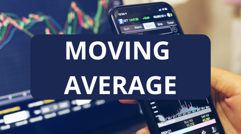 moving average trading