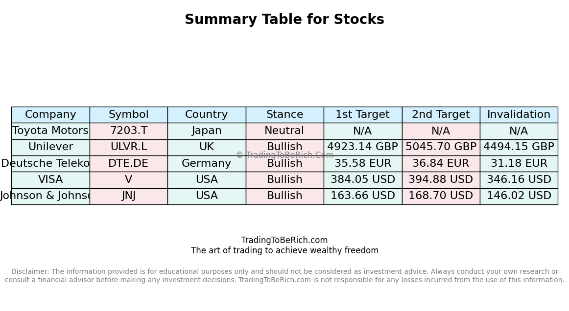4 Stocks to Buy, 1 Stock to Hold : Technical and Fundamental Analysis